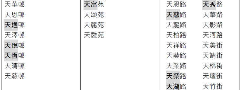 tinshuiwai